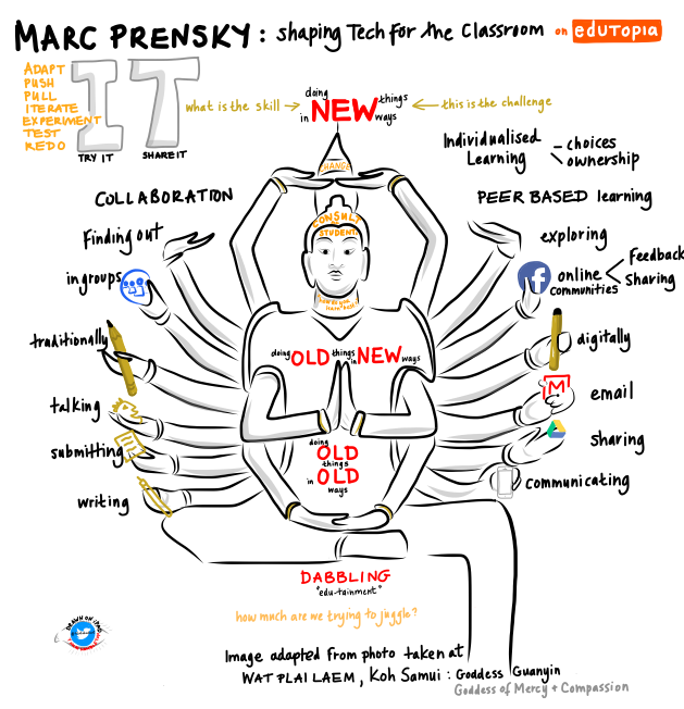 Marc Prensky Shaping Tech in the Classroom