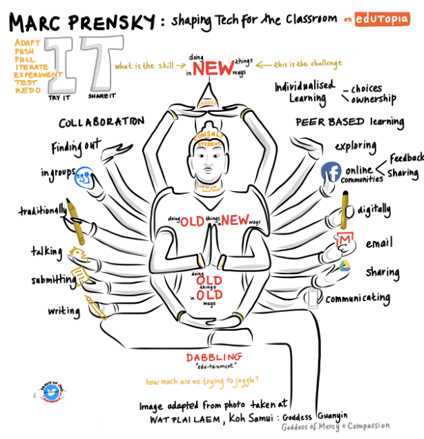 Mark Prensky's "Shaping Tech in the classroom" visual note by Nicki HAmbleton