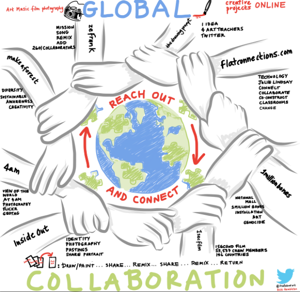Global Collaboration - creative projects Visual note by Nicki Hambleton