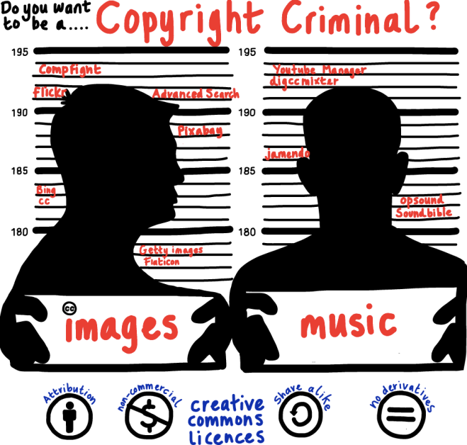 Copyright Criminal