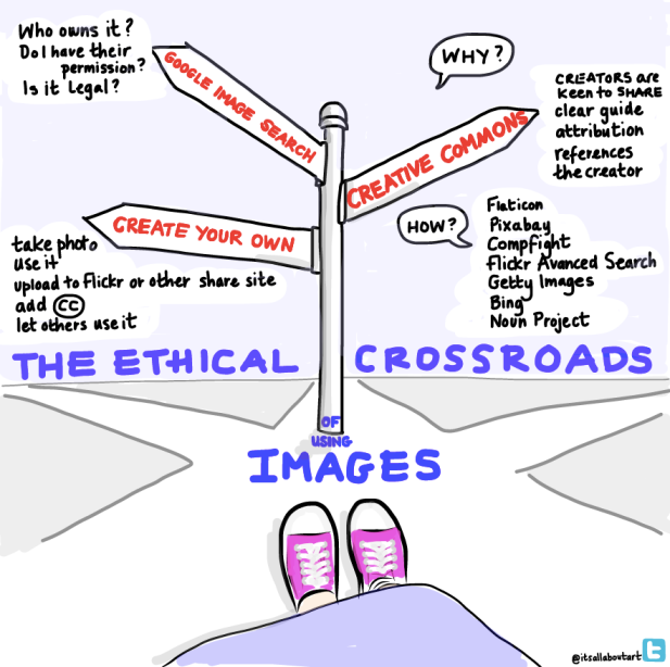 The Ethical Crossroads visual note on using images ethically by Nicki Hambleton