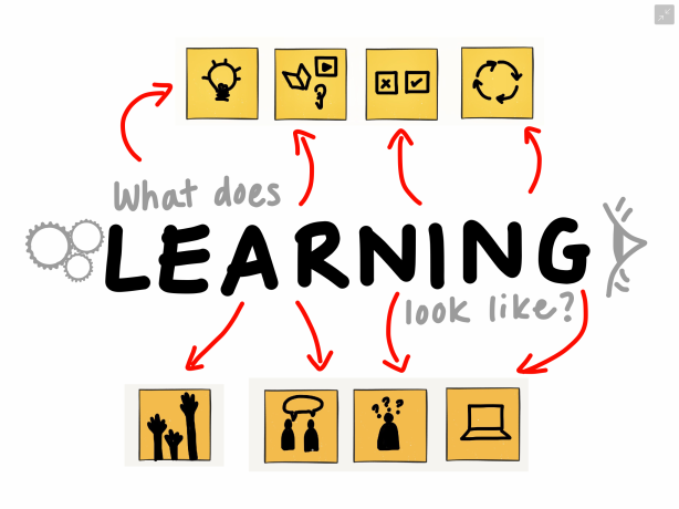 What does Learning Look like Crazy 8
