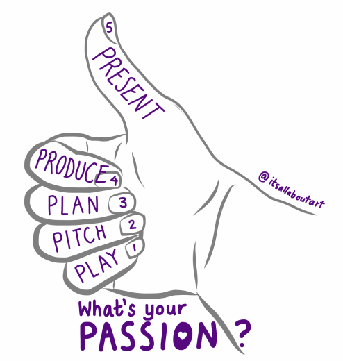 What's your passion sketchnote