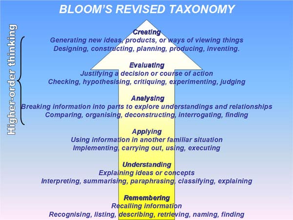 revised Blooms taxonomy