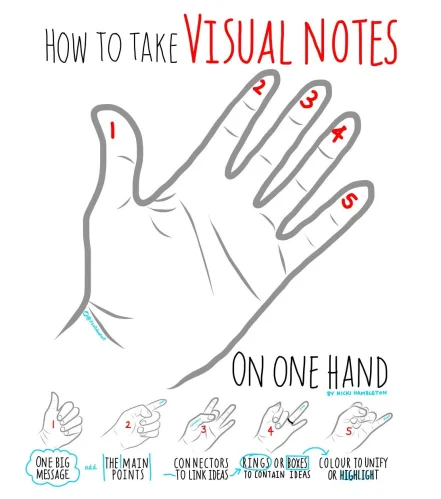 How to take visual notes on one hand