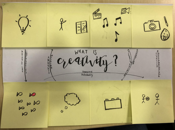 student what is creativity